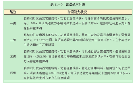 健康管理师三级,章节练习,基础复习,康复医学基础知识