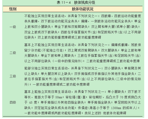 健康管理师三级,章节练习,基础复习,康复医学基础知识