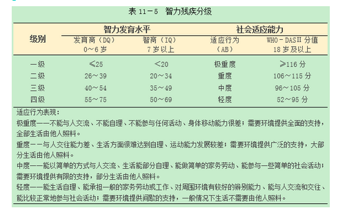 健康管理师三级,章节练习,基础复习,康复医学基础知识