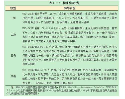 健康管理师三级,章节练习,基础复习,康复医学基础知识
