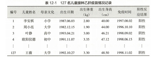 健康管理师三级,章节练习,基础复习,健康信息学