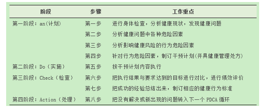 健康管理师三级,章节练习,基础复习,健康管理服务营销