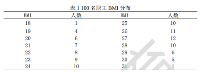 健康管理师三级,考前冲刺,2021年三级健康管理师《专业技能》高频考点1