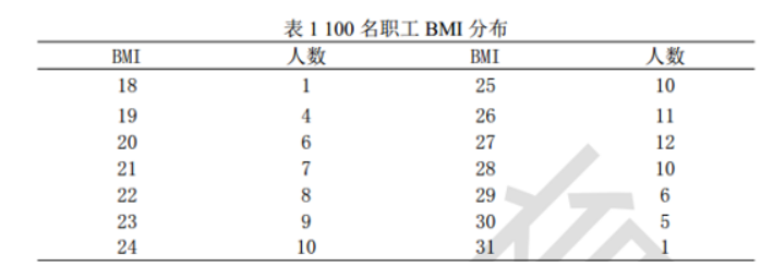 健康管理师三级,考前冲刺,2021年三级健康管理师《专业技能》高频考点1