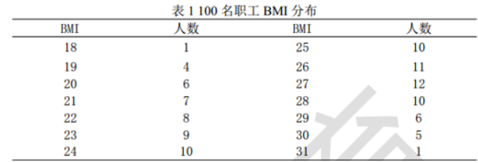 健康管理师三级,考前冲刺,2021年三级健康管理师《专业技能》高频考点1