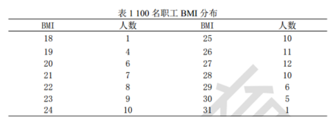 健康管理师三级,考前冲刺,2021年三级健康管理师《专业技能》高频考点1