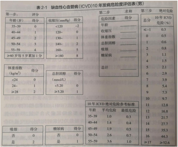 健康管理师三级,模拟考试,2021年三级健康管理师考试《专业技能》模拟试卷1