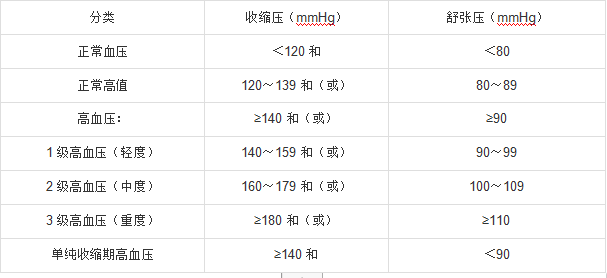 健康管理师三级,模拟考试,2021年三级健康管理师考试《专业技能》模拟试卷2