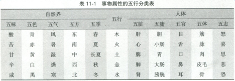 健康管理师三级,章节练习,基础复习,分章节基础知识