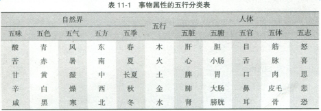 健康管理师三级,章节练习,基础复习,分章节基础知识