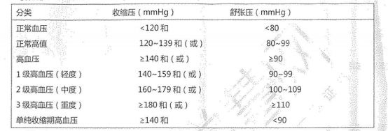 健康管理师三级,章节练习,基础复习,专业技能