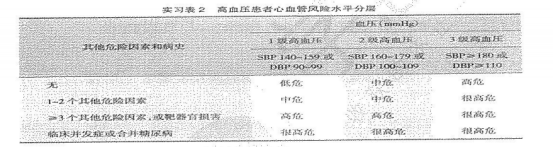 健康管理师三级,章节练习,基础复习,专业技能