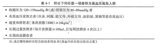 健康管理师三级,章节练习,基础复习,专业技能