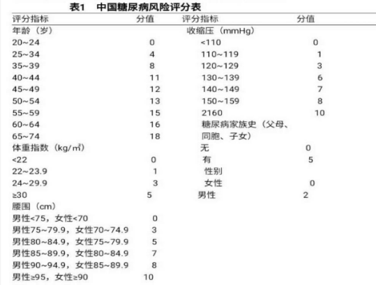 健康管理师三级,点睛提分卷,2021年三级健康管理师《专业技能》点睛提分卷1