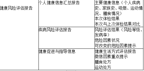 健康管理师三级,点睛提分卷,2021年三级健康管理师《专业技能》点睛提分卷3