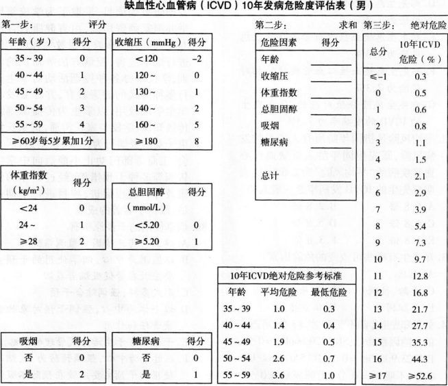 健康管理师三级,点睛提分卷,2021年三级健康管理师《专业技能》点睛提分卷3