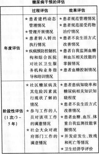 健康管理师三级,考前冲刺,2021年三级健康管理师《专业技能》高频考点3