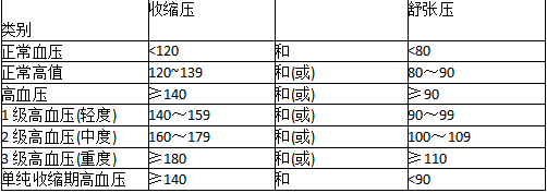 健康管理师三级,章节练习,健康管理师6