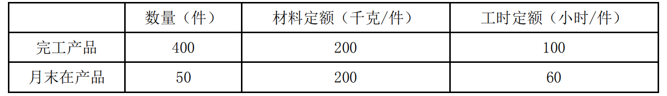 初级会计实务,历年真题,2018年初级会计职称考试《初级会计实务》真题汇总2