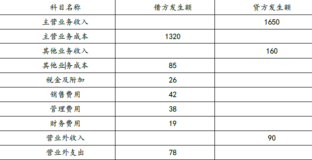 初级会计实务,上机考试,2022年初级实务机考系统模拟卷