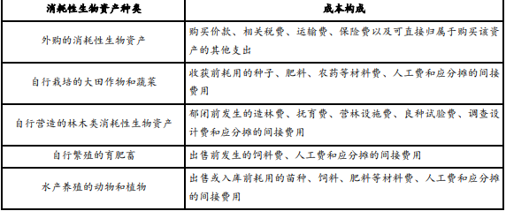 初级会计实务,模拟试卷,2022年《初级会计实务》模考试卷9