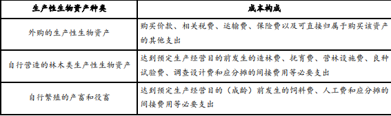 初级会计实务,模拟试卷,2022年《初级会计实务》模考试卷9