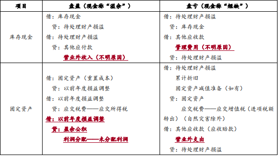 初级会计实务,模拟试卷,2022年《初级会计实务》模考试卷8