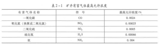 安全实务煤矿安全,章节练习,基础复习,中级安全工程师煤矿安全模拟