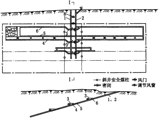 安全实务煤矿安全,章节练习,基础复习,第一章煤矿安全基础知识
