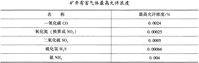 安全实务煤矿安全,章节练习,基础复习,第二章矿井通风