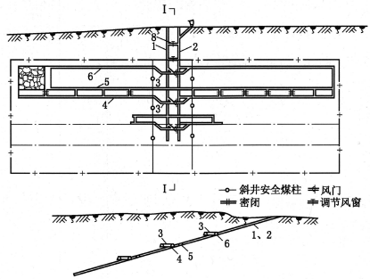 安全实务煤矿安全,章节练习,内部冲刺,第一章煤矿安全基础知识