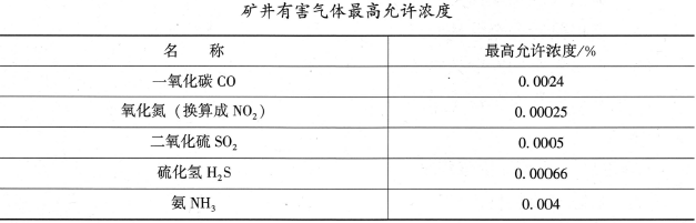 安全实务煤矿安全,内部冲刺,中级注册安全工程师《煤矿安全》重点