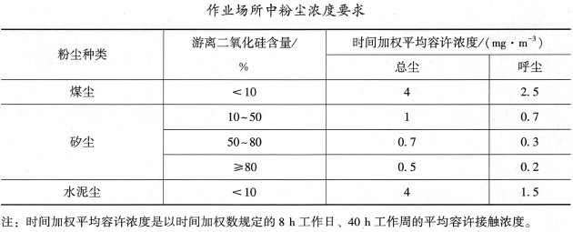 安全实务煤矿安全,内部冲刺,中级注册安全工程师《煤矿安全》重点