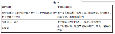 安全实务煤矿安全,章节练习,基础复习,中级安全工程师煤矿安全模拟