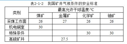 安全实务煤矿安全,章节练习,基础复习,第二章矿井通风