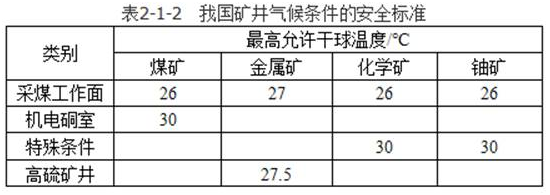 安全实务煤矿安全,内部冲刺,中级注册安全工程师《煤矿安全》重点