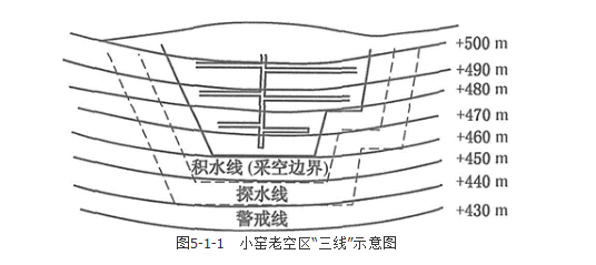 安全实务煤矿安全,章节练习,基础复习,第五章防治水技术