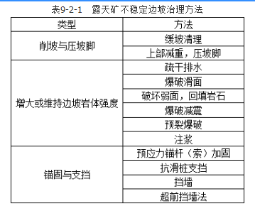 安全实务煤矿安全,章节练习,基础复习,第九章露天煤矿灾害防治技术