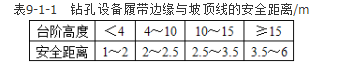 安全实务煤矿安全,章节练习,基础复习,第九章露天煤矿灾害防治技术