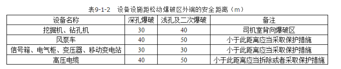 安全实务煤矿安全,章节练习,基础复习,第九章露天煤矿灾害防治技术