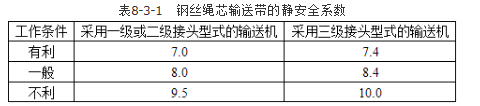 安全实务煤矿安全,章节练习,基础复习,中级安全工程师煤矿安全冲刺