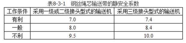 安全实务煤矿安全,章节练习,基础复习,中级安全工程师煤矿安全基础