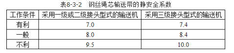 安全实务煤矿安全,章节练习,基础复习,第八章机电运输安全技术