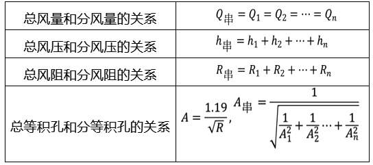 安全实务煤矿安全,章节练习,安全实务煤矿安全真题