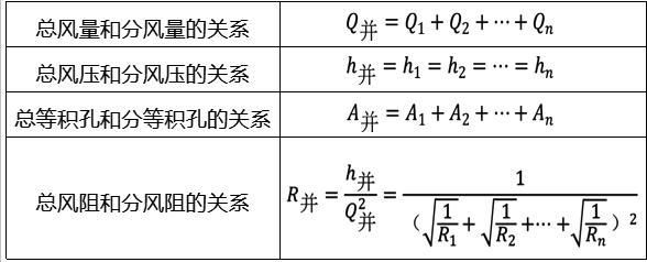 安全实务煤矿安全,章节练习,安全实务煤矿安全真题