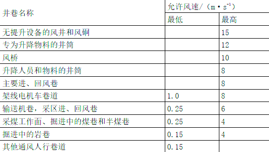 安全实务煤矿安全,历年真题,2021年中级注册安全工程师考试《煤矿安全》真题