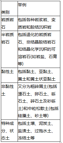 安全实务金属非金属矿山安全,内部冲刺,中级注册安全工程师《金属非金属矿山安全》重点