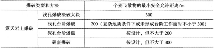 安全实务金属非金属矿山安全,章节练习,基础复习,中级安全工程师非金属基础