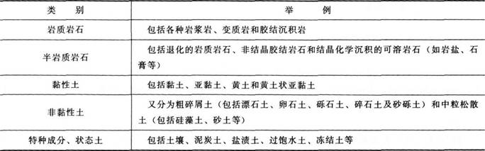 安全实务金属非金属矿山安全,点睛提分卷,2021年中级注册安全工程师《金属非金属矿山安全》点睛提分卷一