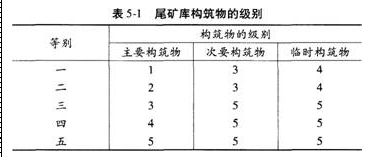 安全实务金属非金属矿山安全,预测试卷,2021年中级注册安全工程师《金属非金属矿山安全》名师预测卷4